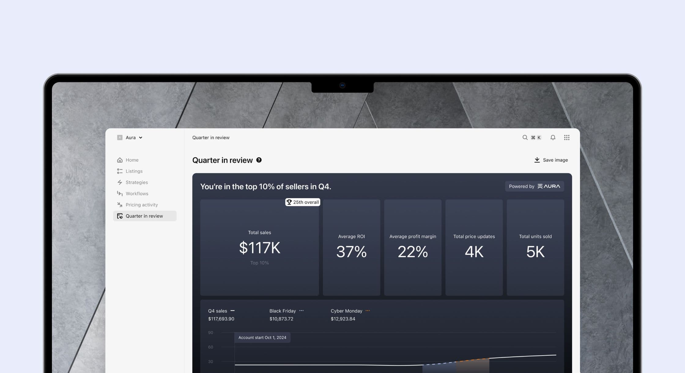 Announcing the Q4 Performance Dashboard