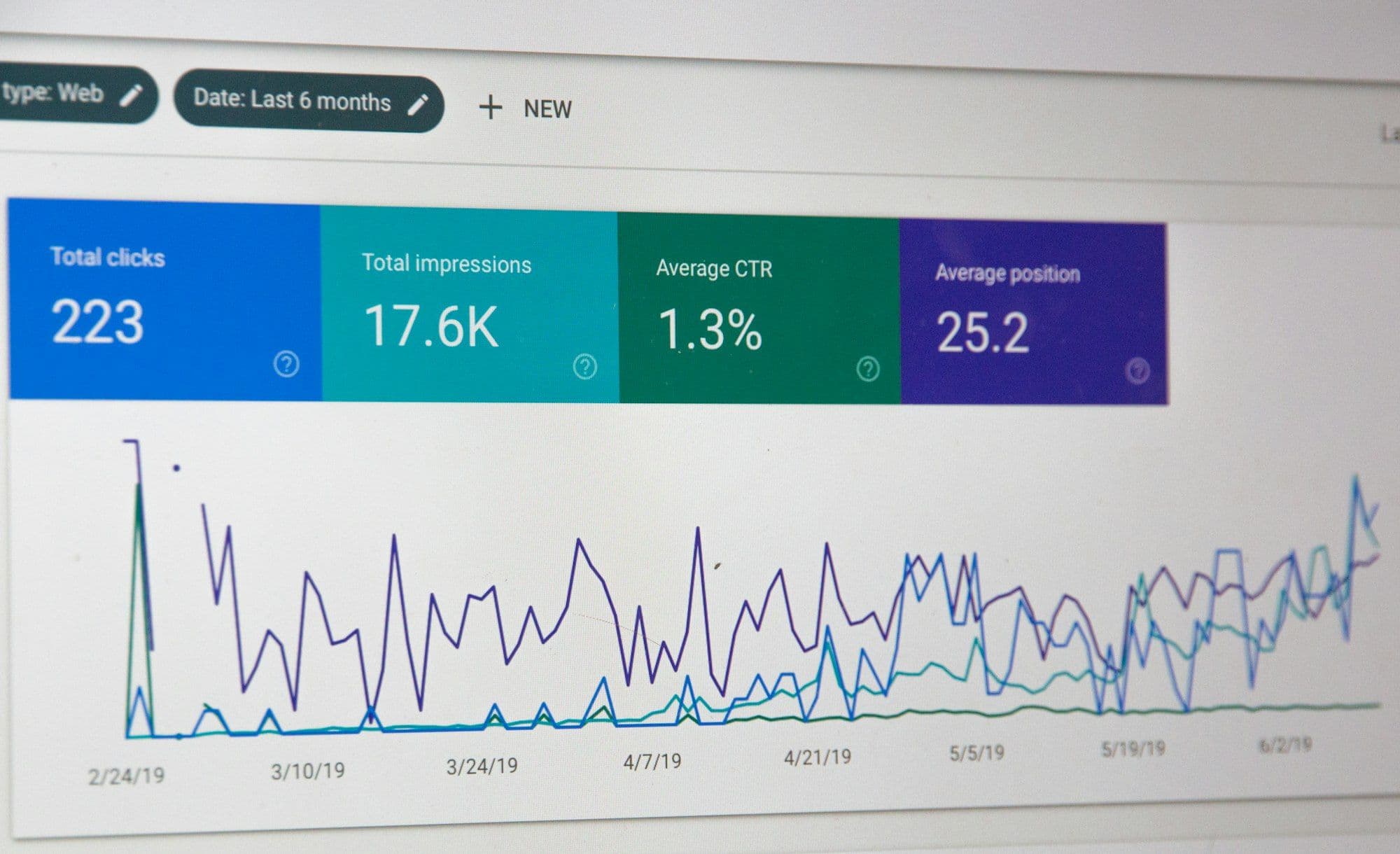 Know the Ins and Outs of Amazon PPC Campaign Budget Allocation for Maximum Results