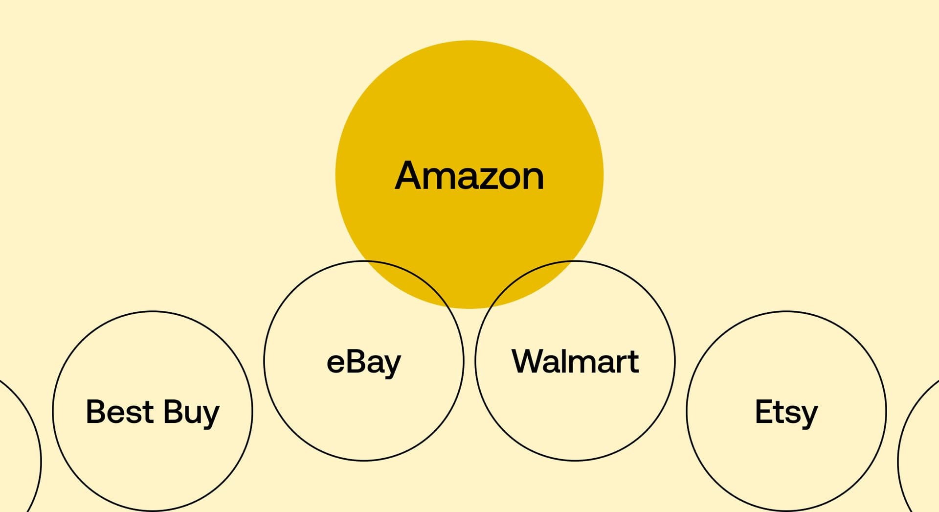 Amazon Competition Practices 15 Biggest Amazon Competitors Sellers Should Watch in 2026